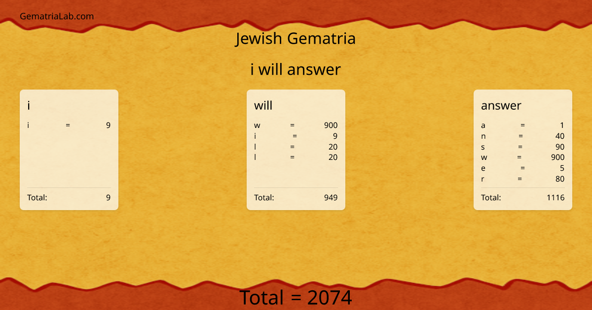 i will answer in jewish Gematria